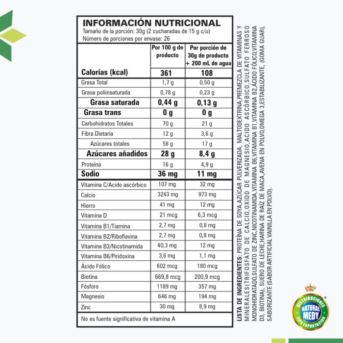 2.Maxgin Maca