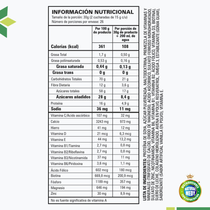 2.SH Biotina